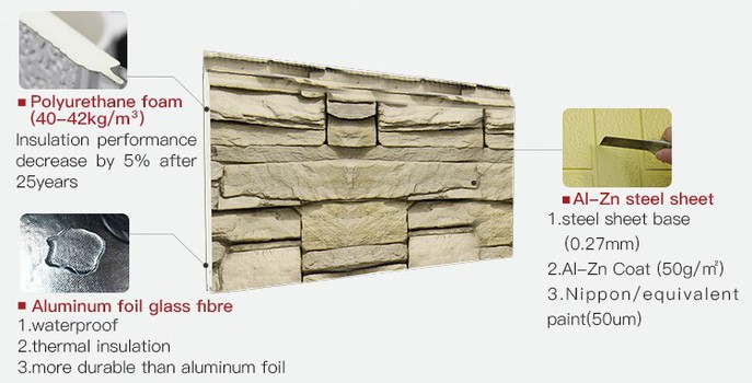 Pu foam metal sandwich panels detail Pu foam metal sandwich panels detail